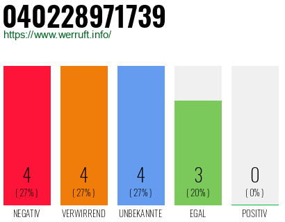 Rufnummer 040228971739 Telefonnummer 040228971739