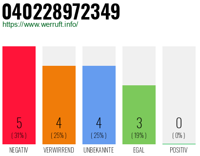 Telefonnummer 040228972349