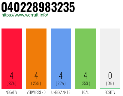 Rufnummer 040228983235 Telefonnummer 040228983235