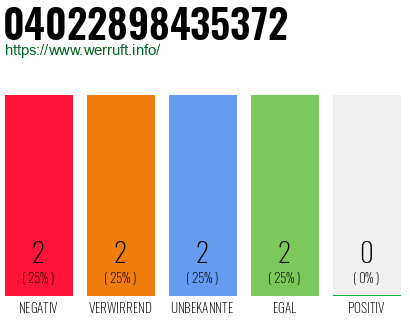 Rufnummer 04022898435372 Telefonnummer 04022898435372