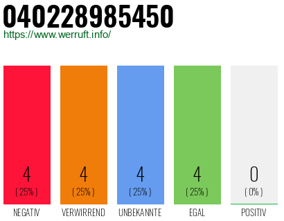 Rufnummer 040228985450 Telefonnummer 040228985450