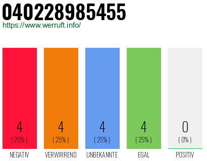 Rufnummer 040228985455 Telefonnummer 040228985455