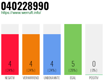 Rufnummer 040228990 Telefonnummer 040228990