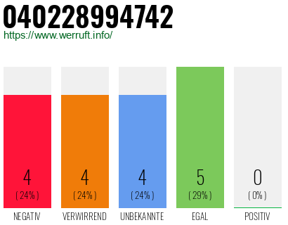 Rufnummer 040228994742 Telefonnummer 040228994742