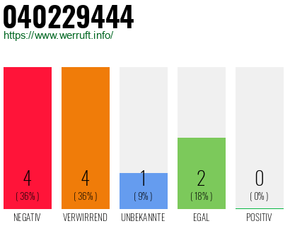 Rufnummer 040229444 Telefonnummer 040229444