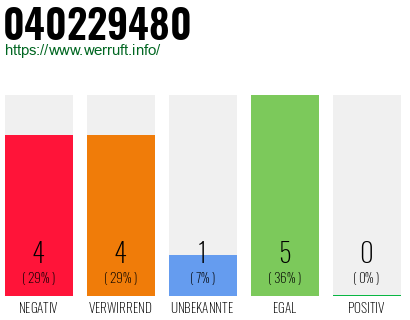 Rufnummer 040229480 Telefonnummer 040229480