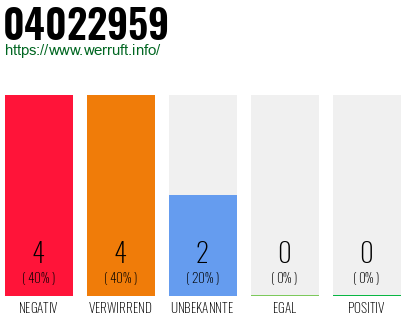 Rufnummer 04022959 Telefonnummer 04022959