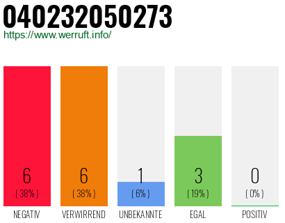 Rufnummer 040232050273 Telefonnummer 040232050273