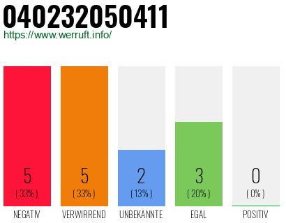 Rufnummer 040232050411 Telefonnummer 040232050411