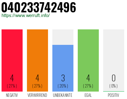 Rufnummer 040233742496 Telefonnummer 040233742496