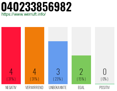 Rufnummer 040233856982 Telefonnummer 040233856982