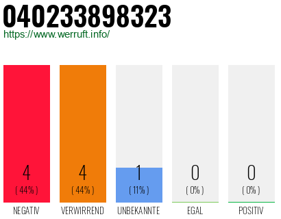 Rufnummer 040233898323 Telefonnummer 040233898323
