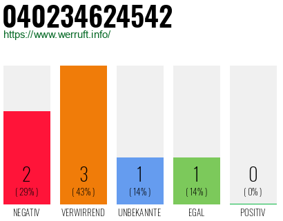 Telefonnummer 040234624542