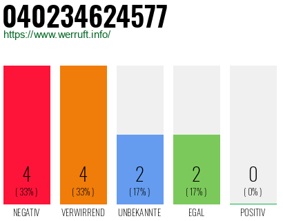 Telefonnummer 040234624577