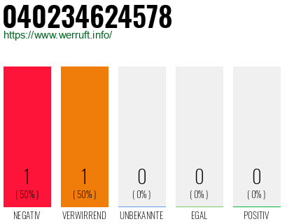 Telefonnummer 040234624578