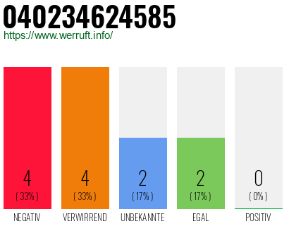 Telefonnummer 040234624585
