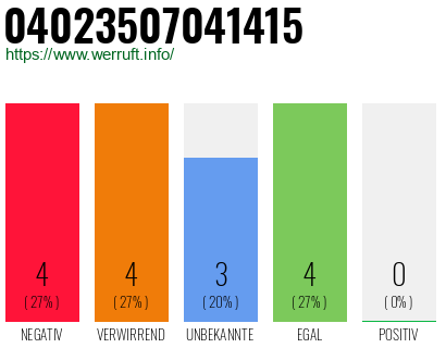 Rufnummer 04023507041415 Telefonnummer 04023507041415