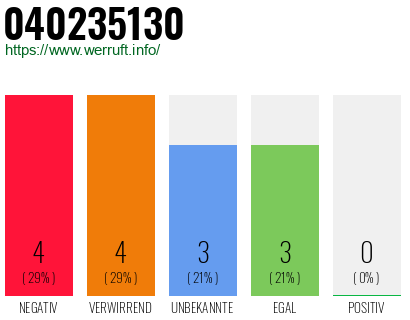 Rufnummer 040235130 Telefonnummer 040235130