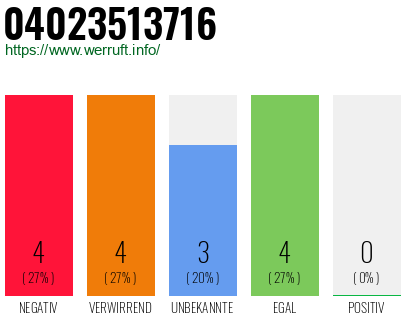 Rufnummer 04023513716 Telefonnummer 04023513716