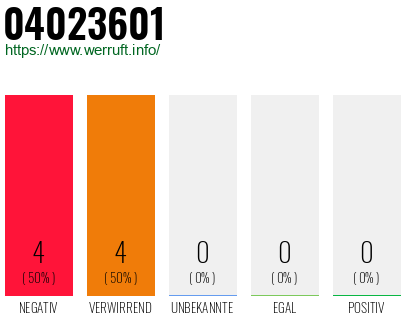Rufnummer 04023601 Telefonnummer 04023601