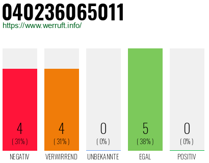 Rufnummer 040236065011 Telefonnummer 040236065011