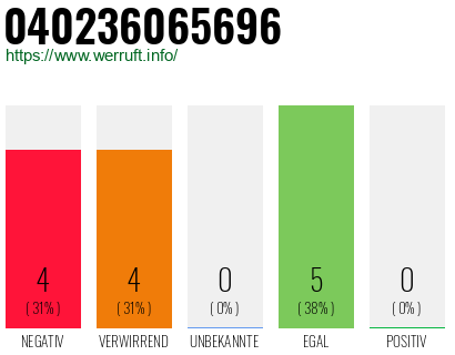 Rufnummer 040236065696 Telefonnummer 040236065696