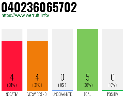 Rufnummer 040236065702 Telefonnummer 040236065702