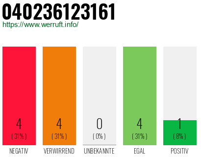 Rufnummer 040236123161 Telefonnummer 040236123161