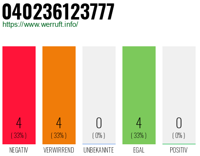 Rufnummer 040236123777 Telefonnummer 040236123777