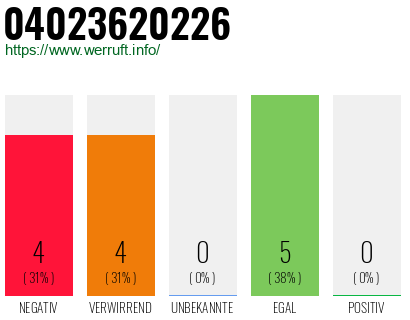Rufnummer 04023620226 Telefonnummer 04023620226