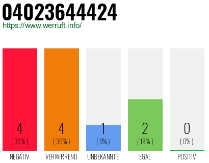 Rufnummer 04023644424 Telefonnummer 04023644424