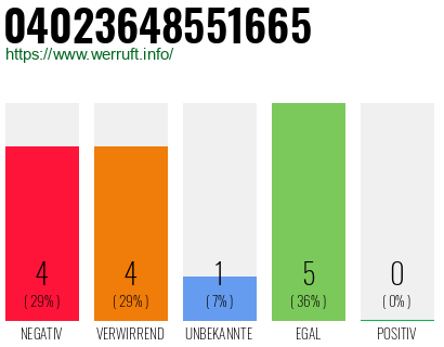 Rufnummer 04023648551665 Telefonnummer 04023648551665
