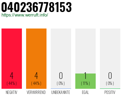 Rufnummer 040236778153 Telefonnummer 040236778153