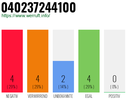 Rufnummer 040237244100 Telefonnummer 040237244100