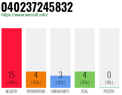 Rufnummer 040237245832 Telefonnummer 040237245832