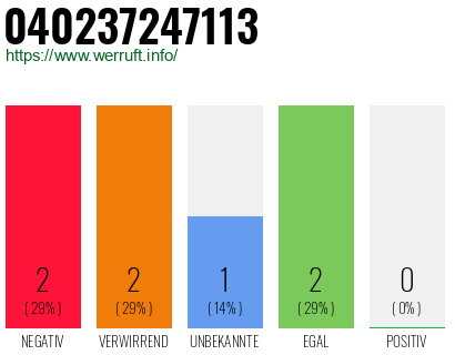 Telefonnummer 040237247113
