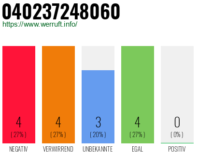 Rufnummer 040237248060 Telefonnummer 040237248060