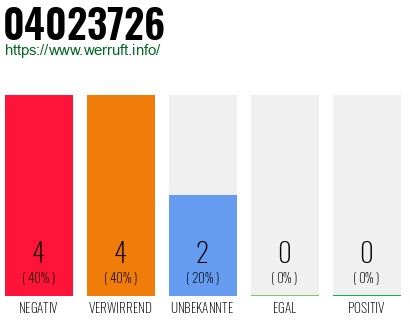 Rufnummer 04023726 Telefonnummer 04023726