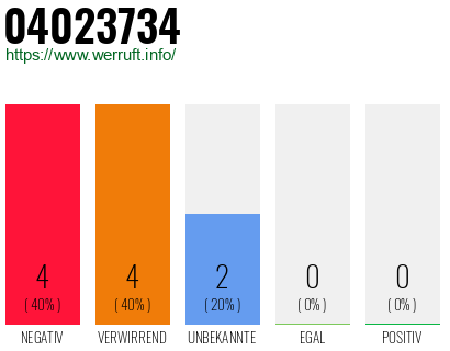 Rufnummer 04023734 Telefonnummer 04023734