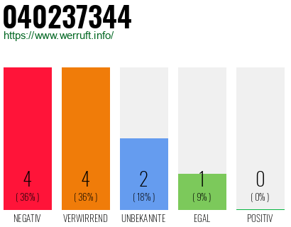 Rufnummer 040237344 Telefonnummer 040237344