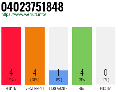 Rufnummer 04023751848 Telefonnummer 04023751848