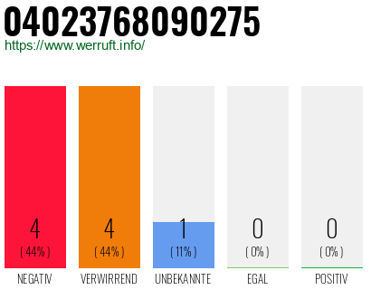 Rufnummer 04023768090275 Telefonnummer 04023768090275