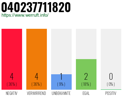 Rufnummer 040237711820 Telefonnummer 040237711820