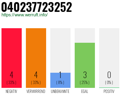 Rufnummer 040237723252 Telefonnummer 040237723252