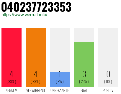 Rufnummer 040237723353 Telefonnummer 040237723353