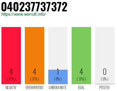 Rufnummer 040237737372 Telefonnummer 040237737372