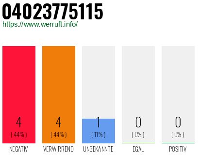 Rufnummer 04023775115 Telefonnummer 04023775115