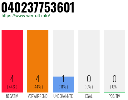 Rufnummer 040237753601 Telefonnummer 040237753601