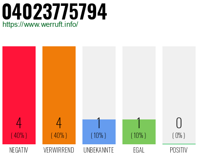 Telefonnummer 04023775794