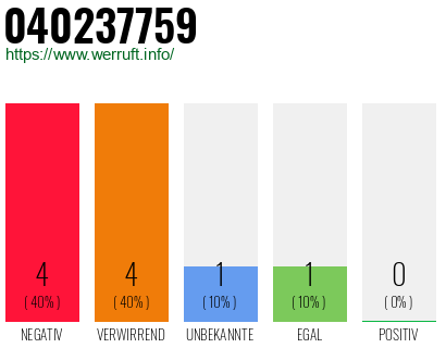 Rufnummer 040237759 Telefonnummer 040237759